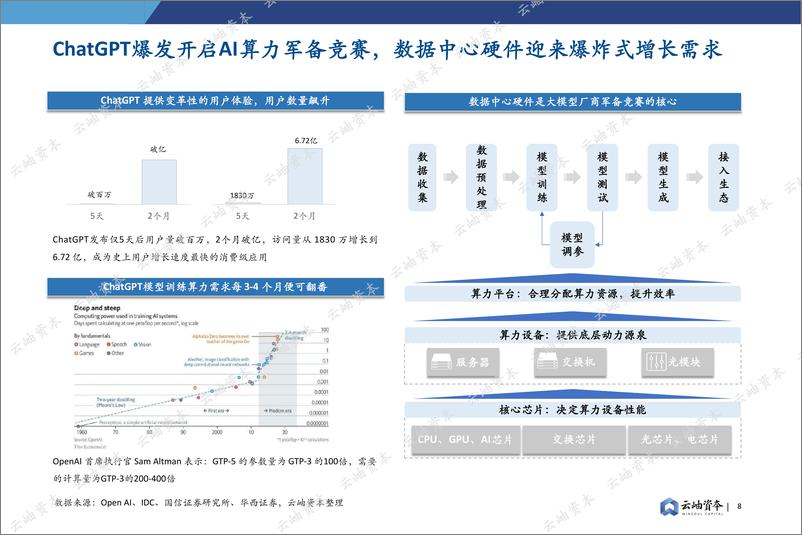 《2023中国半导体投资深度分析与展望-70页》 - 第8页预览图