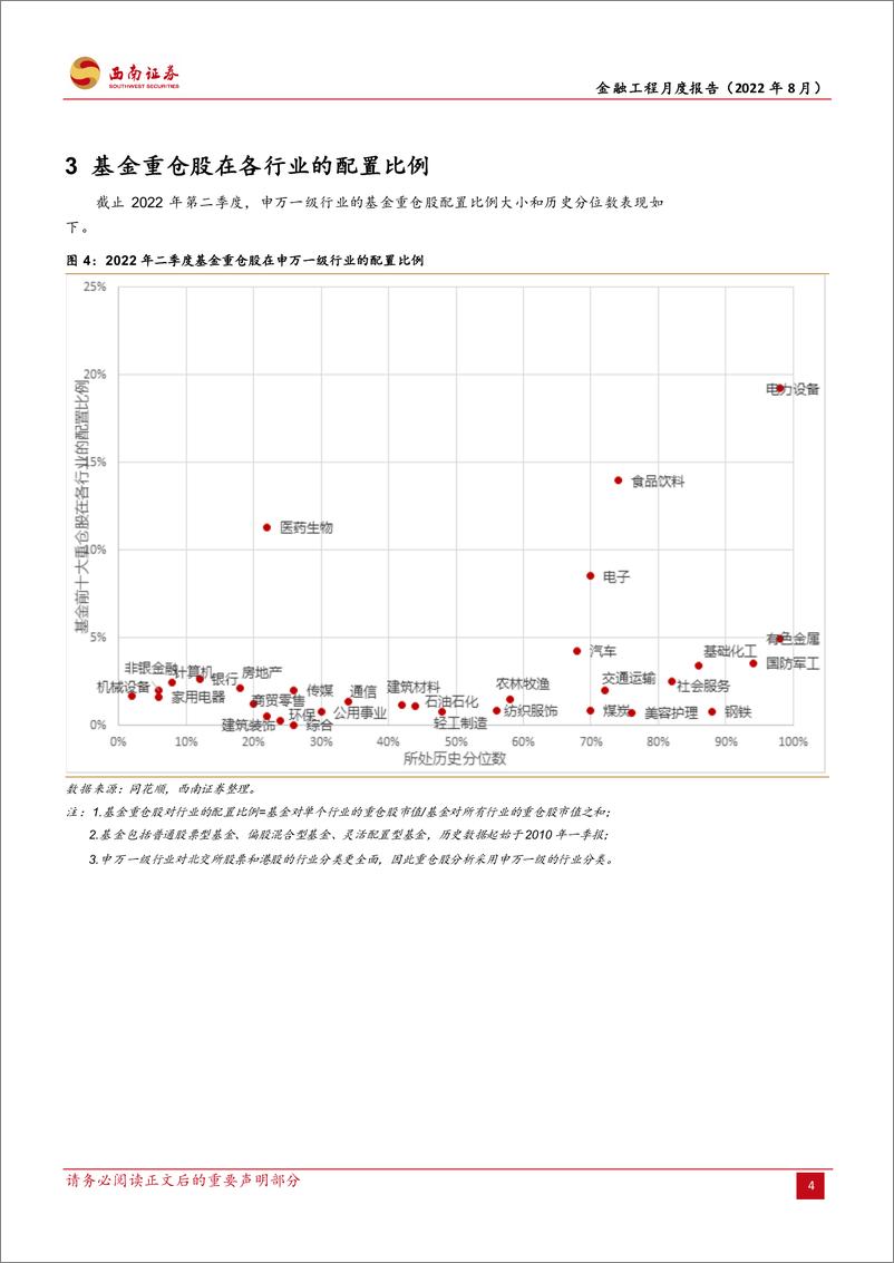 《金融工程月度报告（2022年8月）-20220801-西南证券-22页》 - 第8页预览图