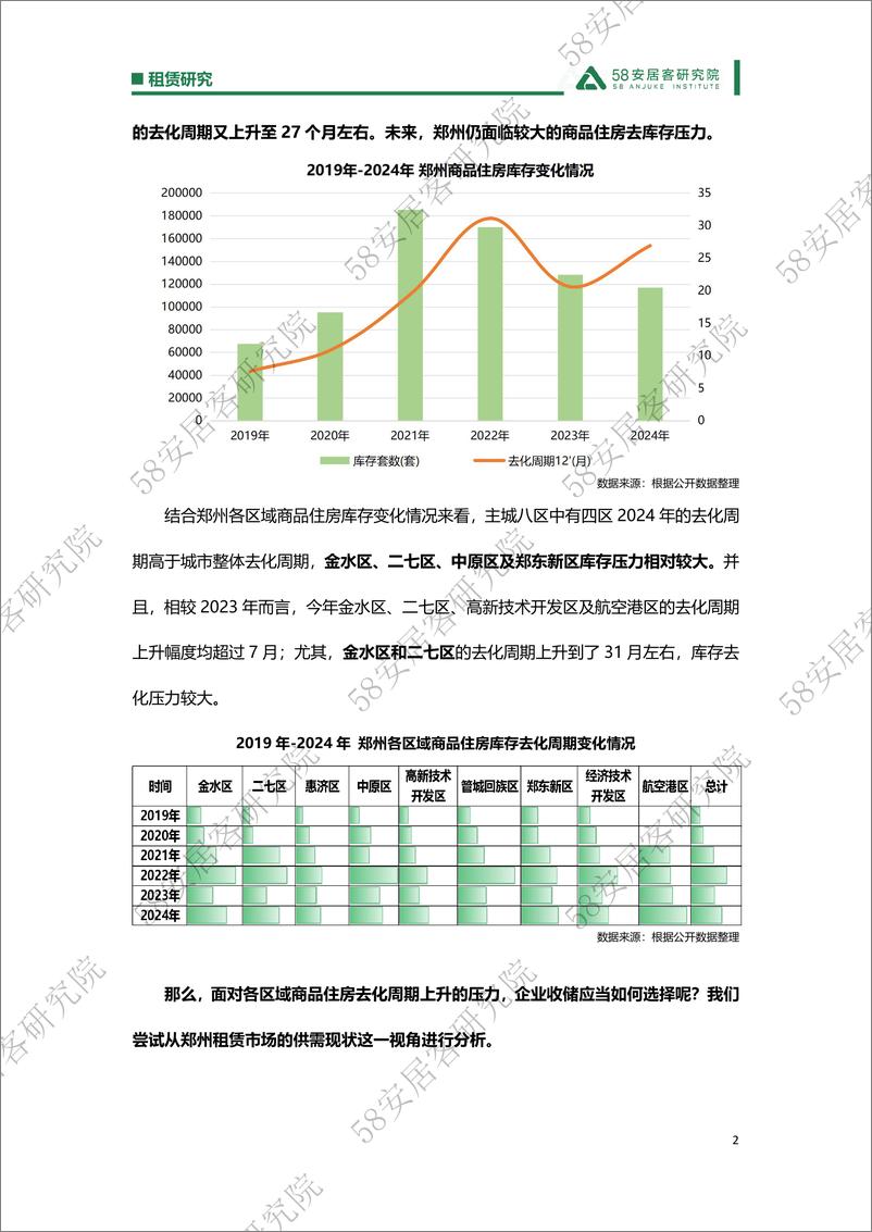 《租赁研究：从租赁视角下看郑州商品房“收储”-6页》 - 第2页预览图