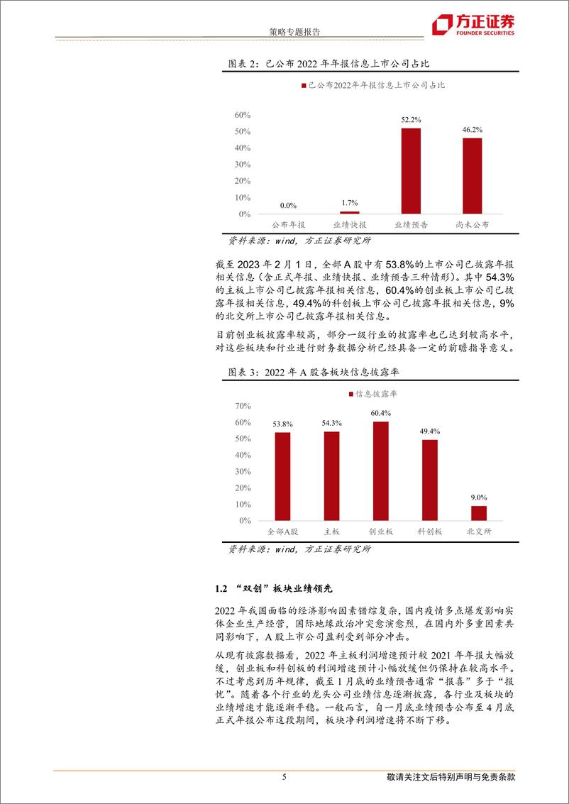 《2022年A股年报业绩预告前瞻：“双创”业绩领先，主板盈利有望见底-20230206-方正证券-21页》 - 第6页预览图