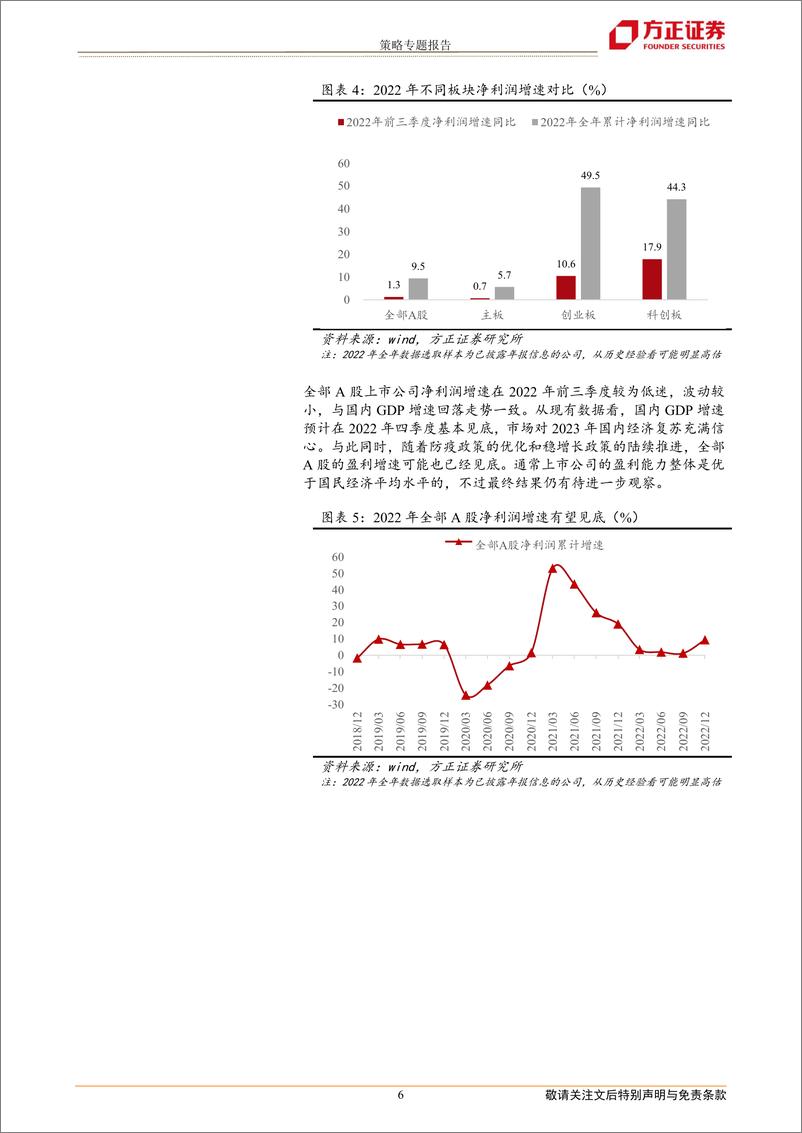 《2022年A股年报业绩预告前瞻：“双创”业绩领先，主板盈利有望见底-20230206-方正证券-21页》 - 第7页预览图