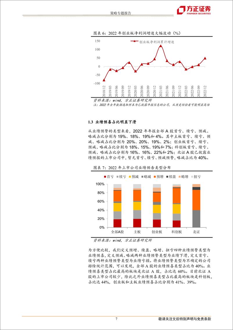 《2022年A股年报业绩预告前瞻：“双创”业绩领先，主板盈利有望见底-20230206-方正证券-21页》 - 第8页预览图