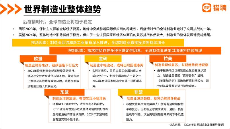 《2024机械制造行业人才发展报告》 - 第6页预览图