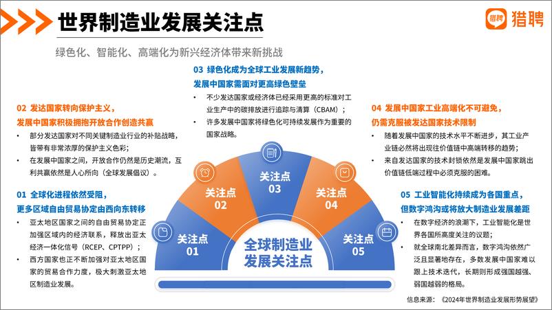 《2024机械制造行业人才发展报告》 - 第7页预览图