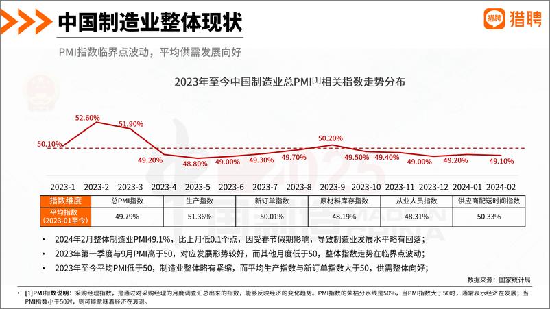 《2024机械制造行业人才发展报告》 - 第8页预览图