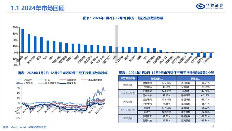 《华福证券-环保行业2025年度投资策略_纲举目张_节能减排》 - 第4页预览图