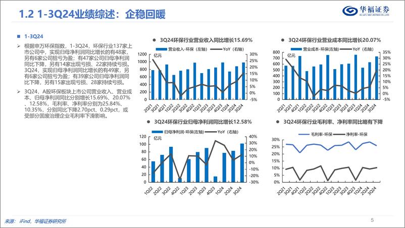 《华福证券-环保行业2025年度投资策略_纲举目张_节能减排》 - 第5页预览图