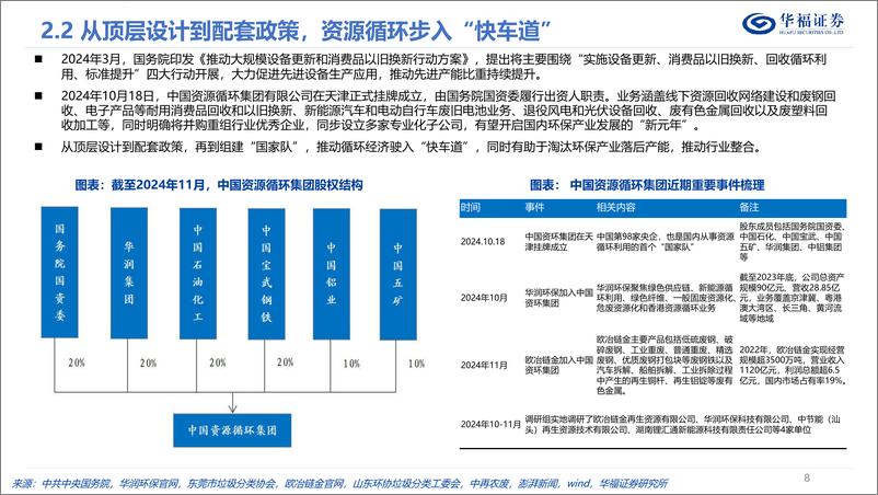 《华福证券-环保行业2025年度投资策略_纲举目张_节能减排》 - 第8页预览图