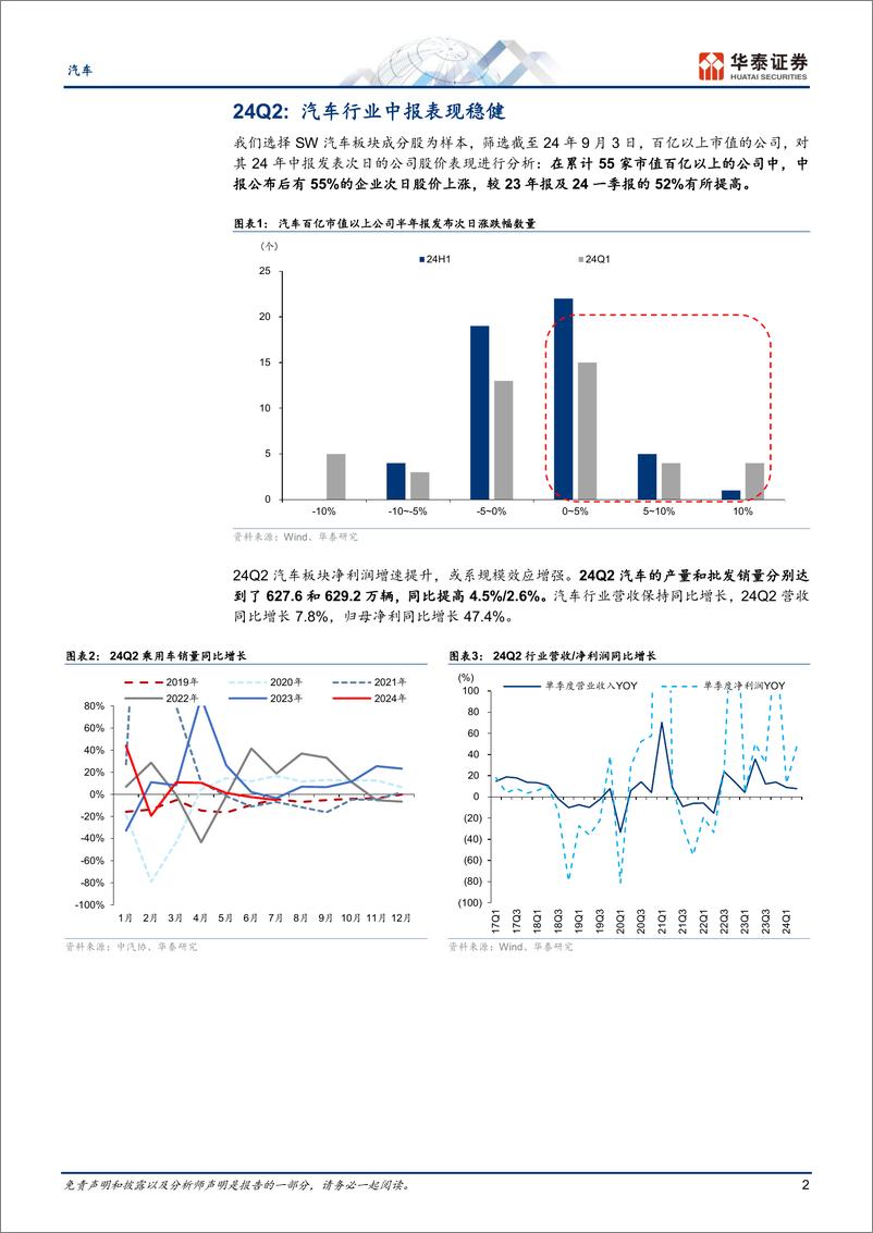 《汽车行业专题研究-Q2总结：景气趋势向好，龙头业绩亮眼-240908-华泰证券-18页》 - 第2页预览图