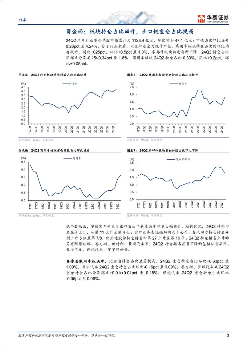 《汽车行业专题研究-Q2总结：景气趋势向好，龙头业绩亮眼-240908-华泰证券-18页》 - 第3页预览图