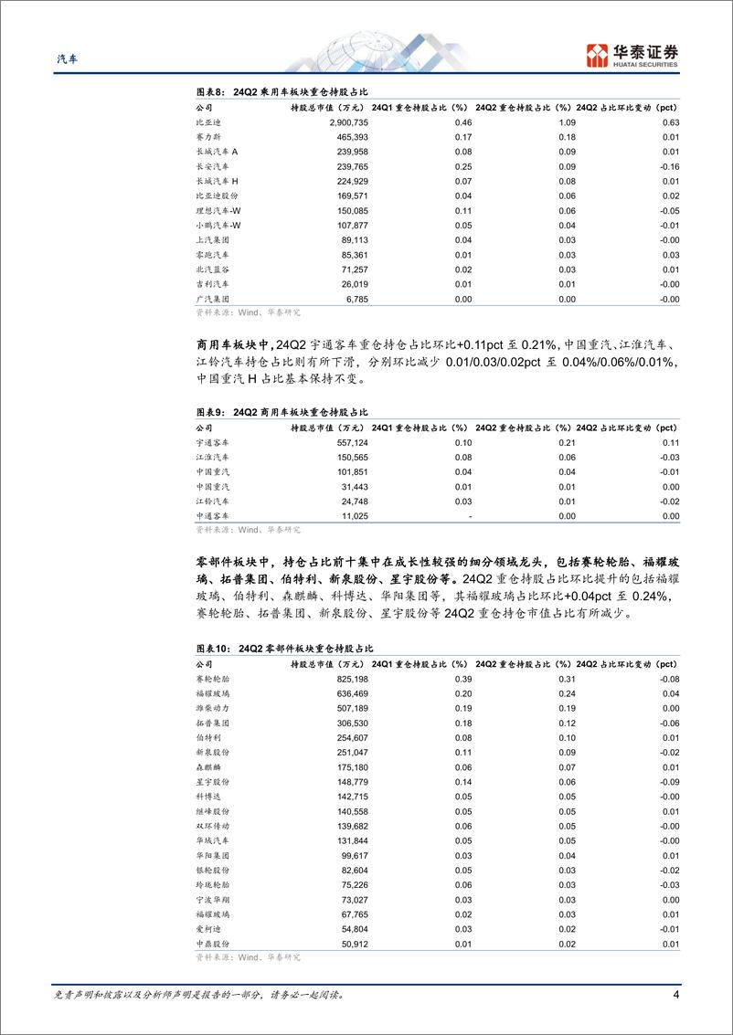 《汽车行业专题研究-Q2总结：景气趋势向好，龙头业绩亮眼-240908-华泰证券-18页》 - 第4页预览图