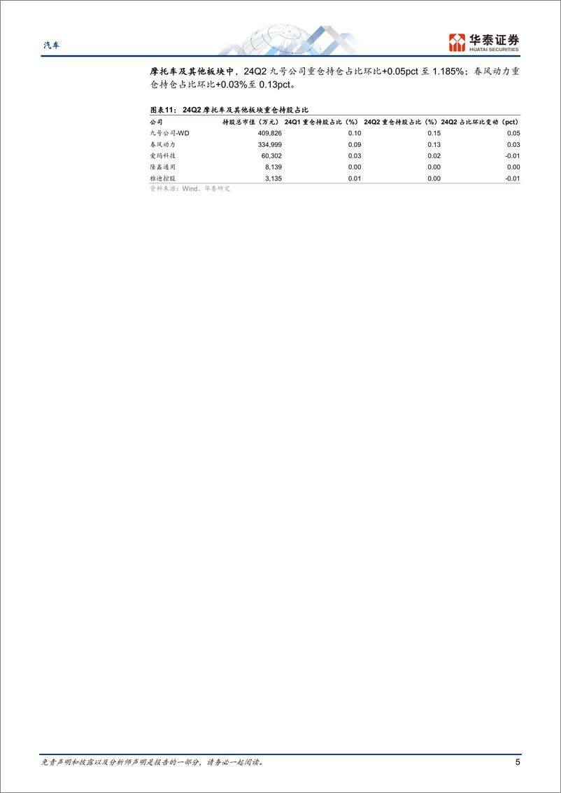 《汽车行业专题研究-Q2总结：景气趋势向好，龙头业绩亮眼-240908-华泰证券-18页》 - 第5页预览图