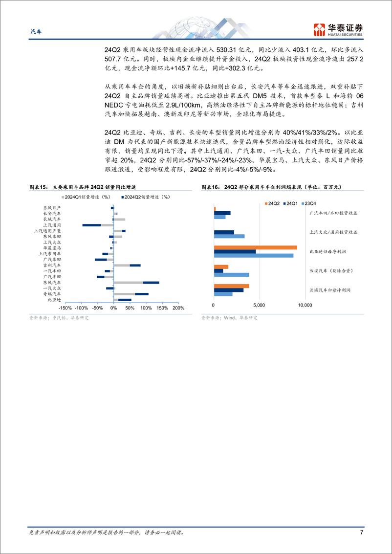 《汽车行业专题研究-Q2总结：景气趋势向好，龙头业绩亮眼-240908-华泰证券-18页》 - 第7页预览图