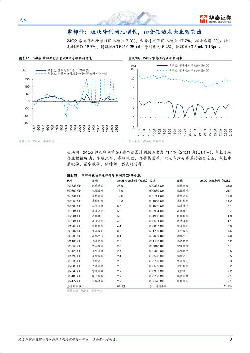 《汽车行业专题研究-Q2总结：景气趋势向好，龙头业绩亮眼-240908-华泰证券-18页》 - 第8页预览图