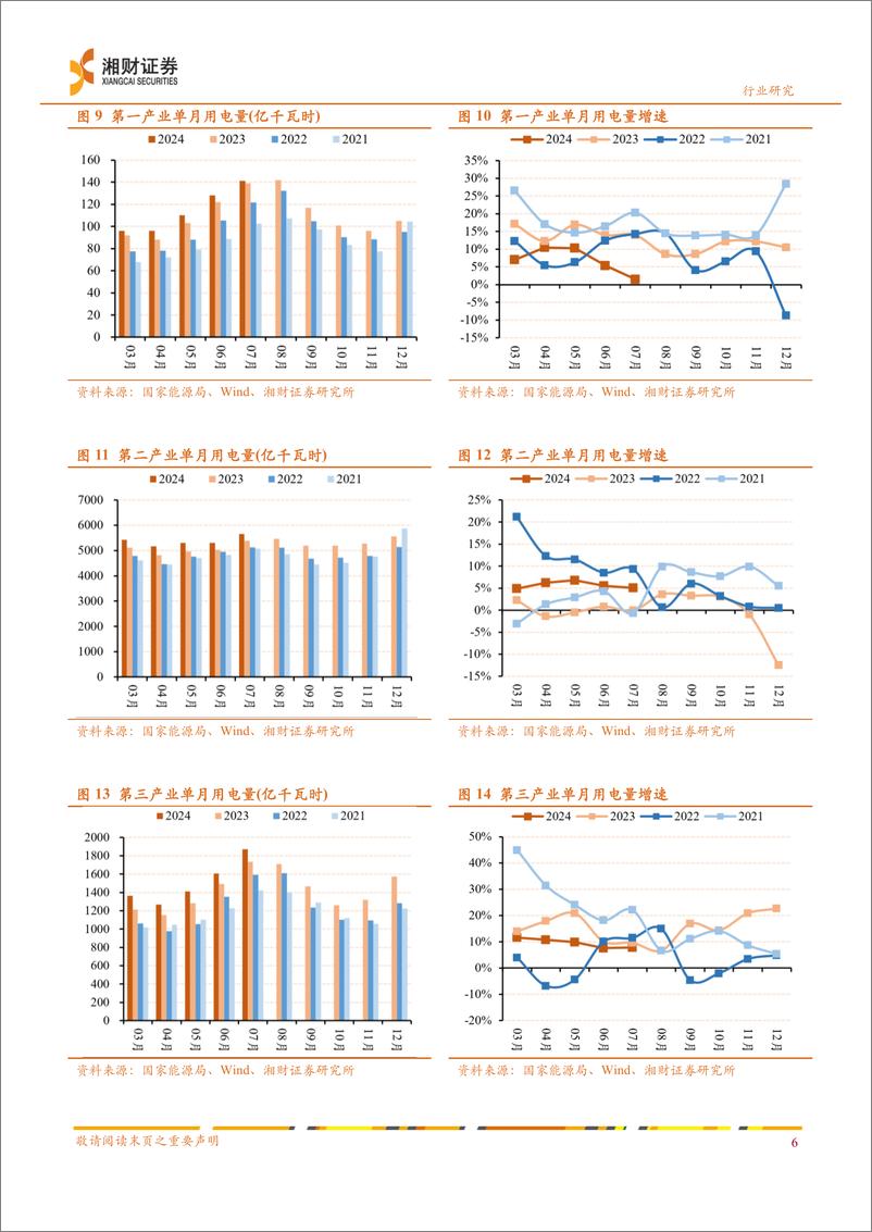 《电力行业月度策略：7月全国最大用电负荷创新高，关注水电利用小时高增幅-240911-湘财证券-28页》 - 第8页预览图