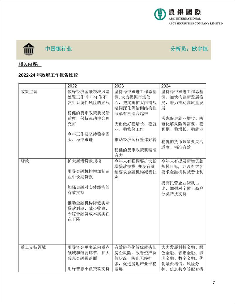 《2024年中国政府工作报告宏观、投资策略及行业分析-20页》 - 第7页预览图