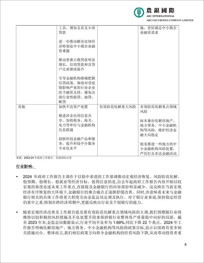 《2024年中国政府工作报告宏观、投资策略及行业分析-20页》 - 第8页预览图