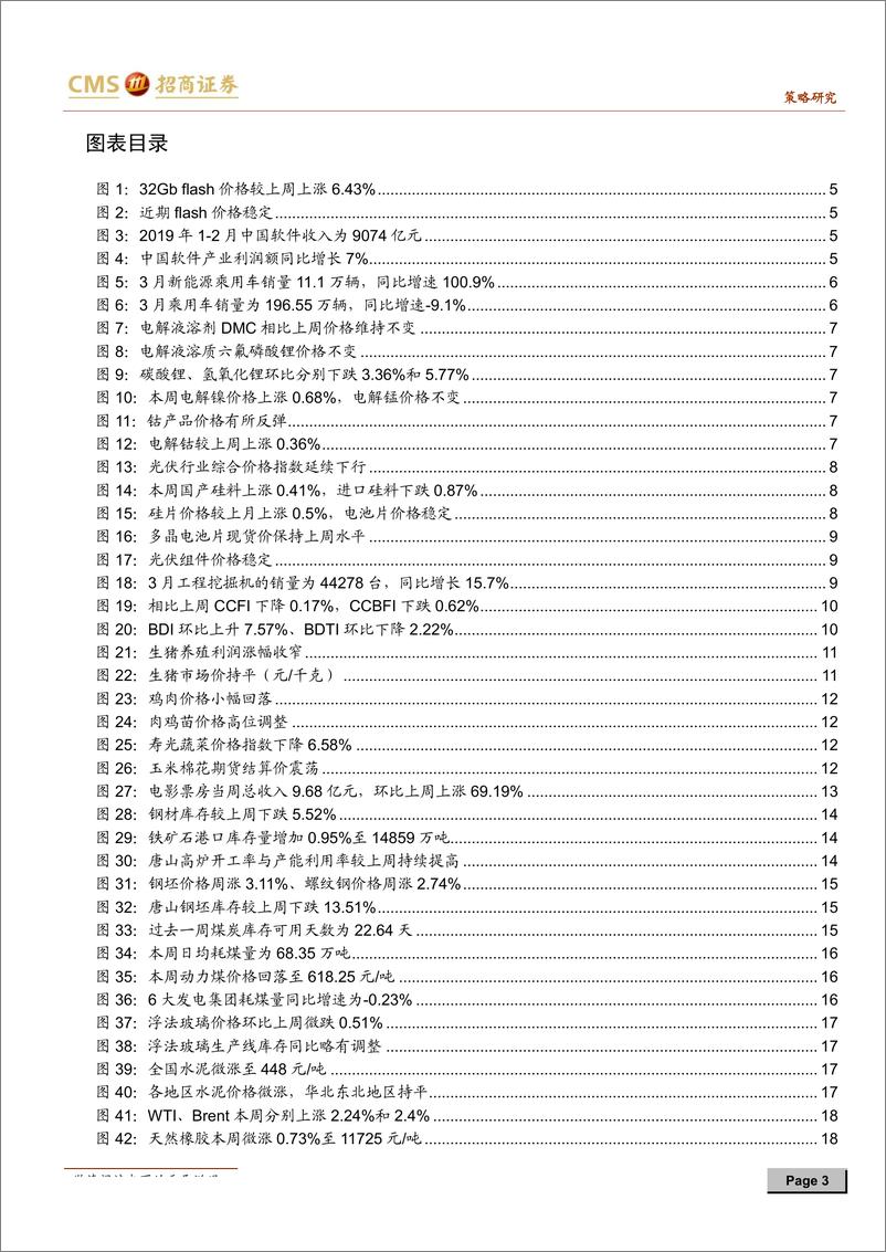 《行业景气观察：钴价出现底部反弹，乘用车零售端复苏-20190410-招商证券-22页》 - 第4页预览图