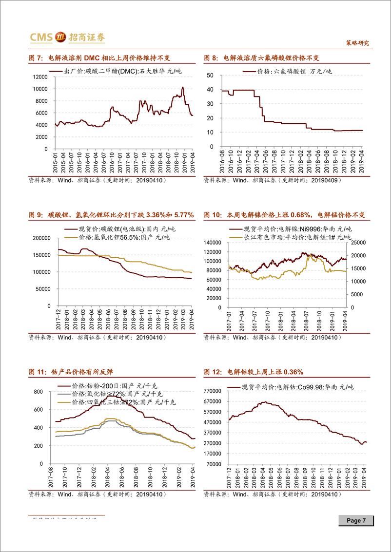 《行业景气观察：钴价出现底部反弹，乘用车零售端复苏-20190410-招商证券-22页》 - 第8页预览图