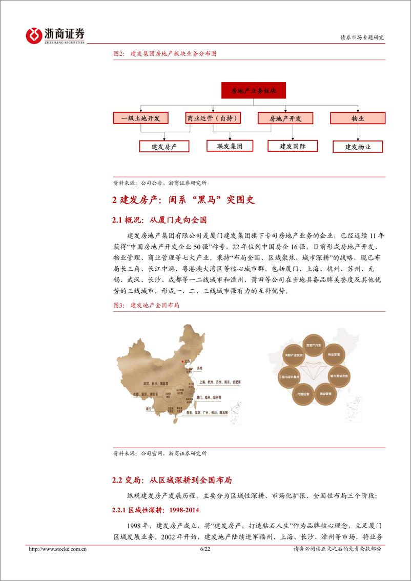 《地产债主体深度报告系列：建发地产债，逆势扩张，全国布局，稳中求进-20221031-浙商证券-22页》 - 第7页预览图