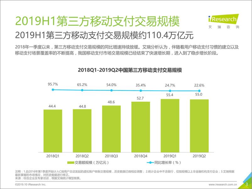 《艾瑞-2019H1中国第三方支付行业数据发布报告-2019.10-11页》 - 第4页预览图