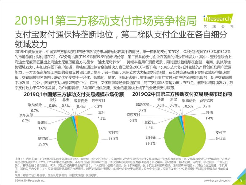 《艾瑞-2019H1中国第三方支付行业数据发布报告-2019.10-11页》 - 第6页预览图