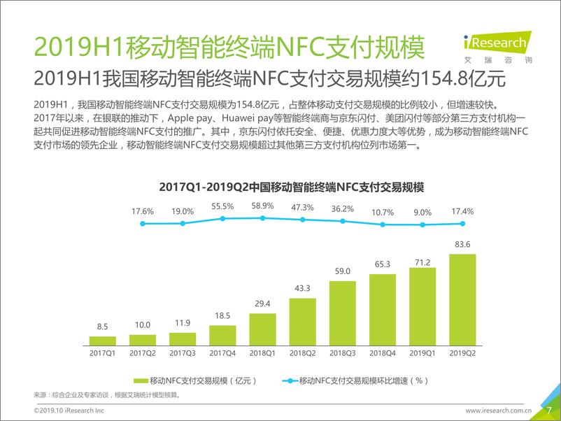 《艾瑞-2019H1中国第三方支付行业数据发布报告-2019.10-11页》 - 第8页预览图