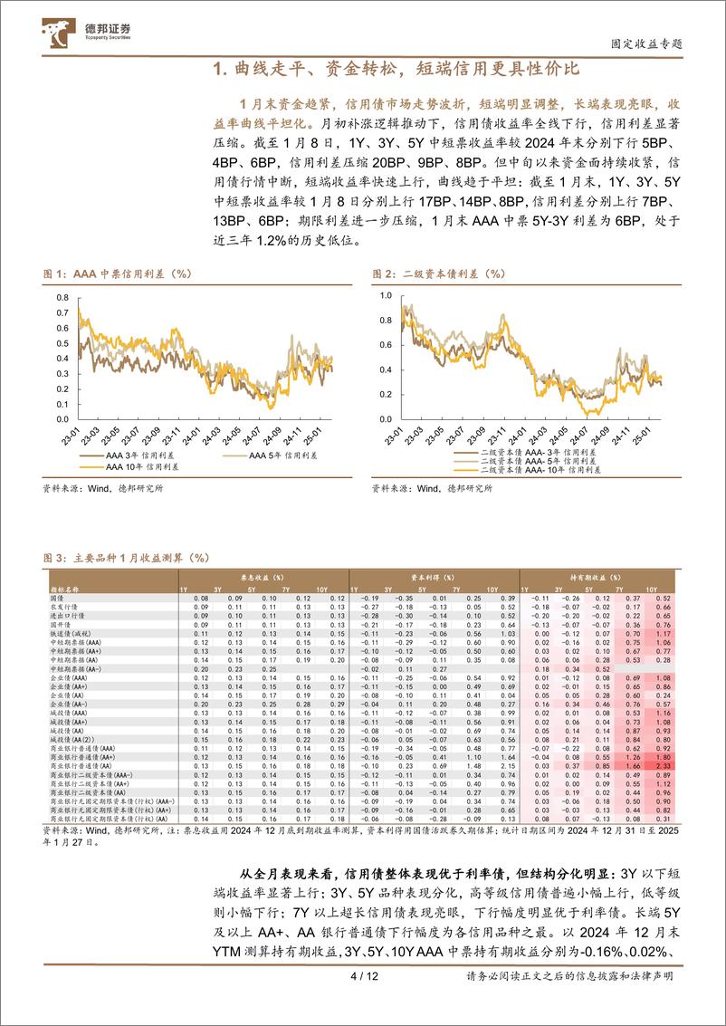 《2月信用策略：曲线走平、资金转松，短端信用更具性价比-250210-德邦证券-12页》 - 第4页预览图