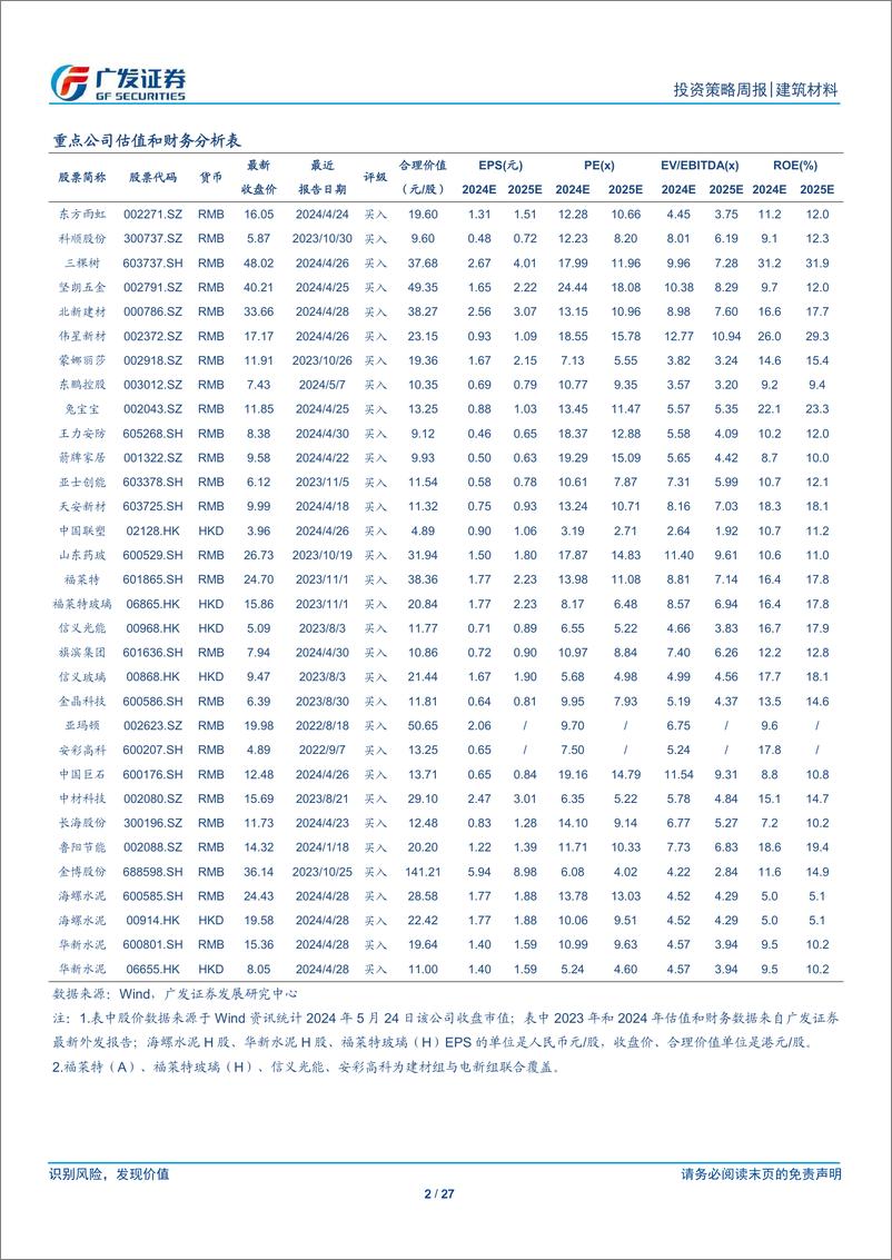 《建筑材料行业：水泥淡季涨价，关注地产政策效果-240526-广发证券-27页》 - 第2页预览图