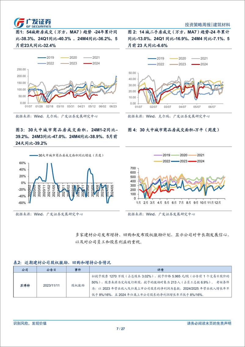 《建筑材料行业：水泥淡季涨价，关注地产政策效果-240526-广发证券-27页》 - 第7页预览图