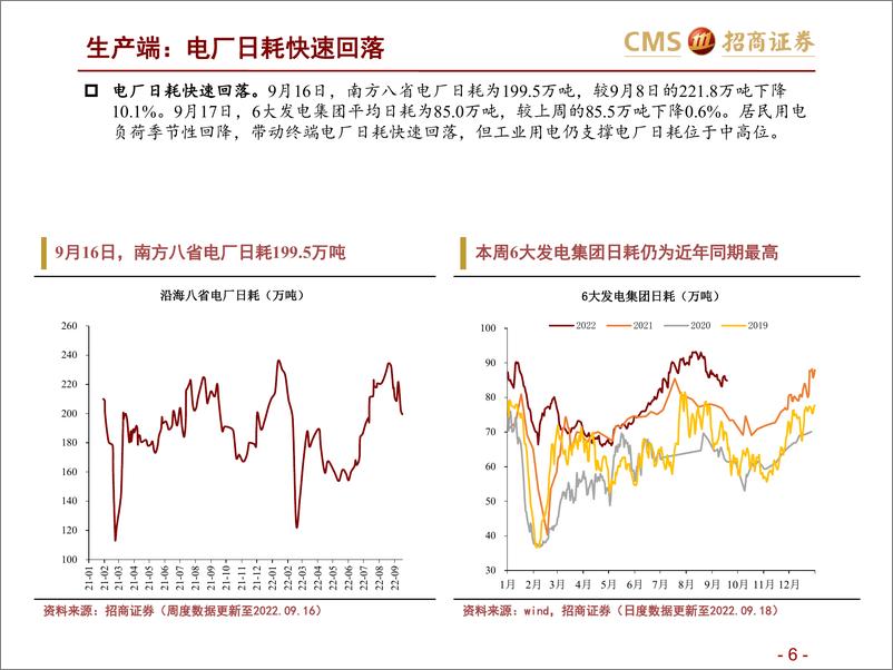 《高频数据跟踪（2022年9月第3周）：集运运价指数持续大跌-20220921-招商证券-25页》 - 第7页预览图