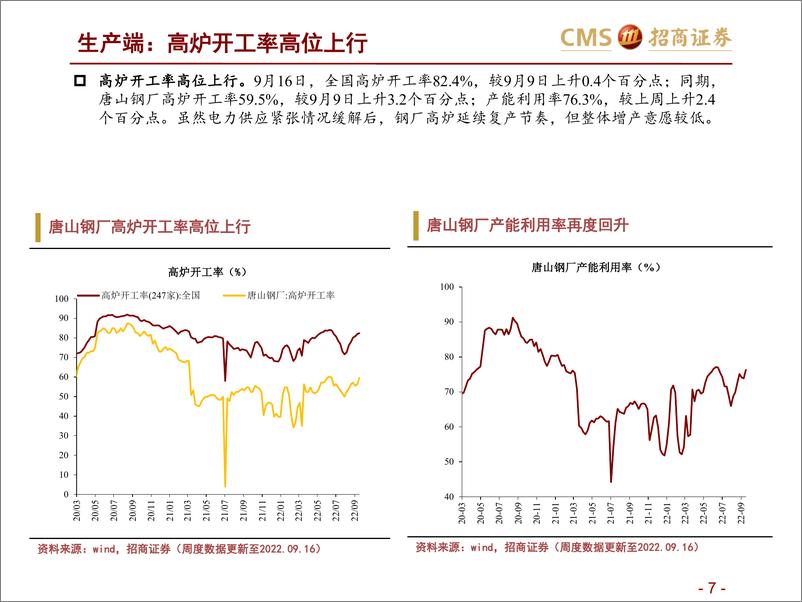 《高频数据跟踪（2022年9月第3周）：集运运价指数持续大跌-20220921-招商证券-25页》 - 第8页预览图