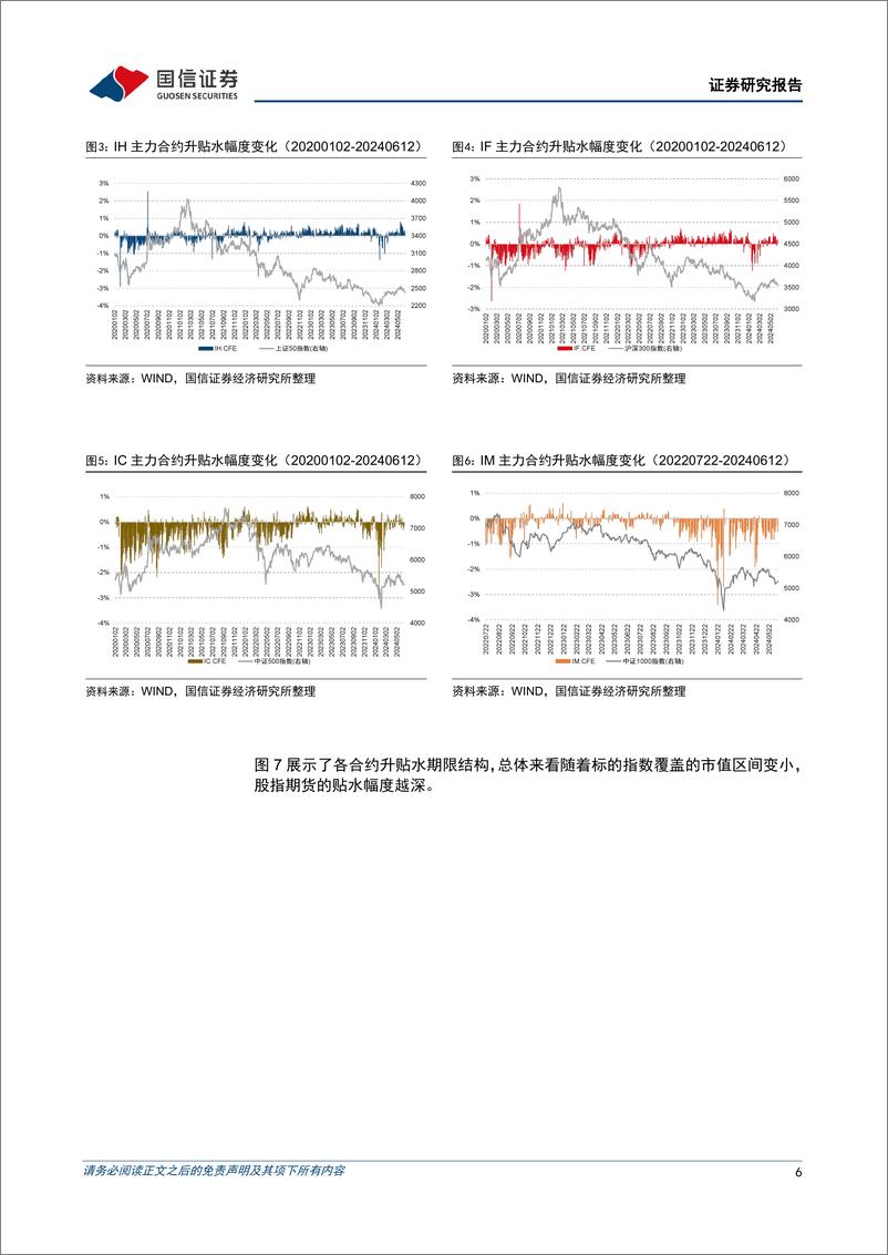 《股指分红点位监控：IM主力合约贴水幅度扩大-240613-国信证券-16页》 - 第6页预览图