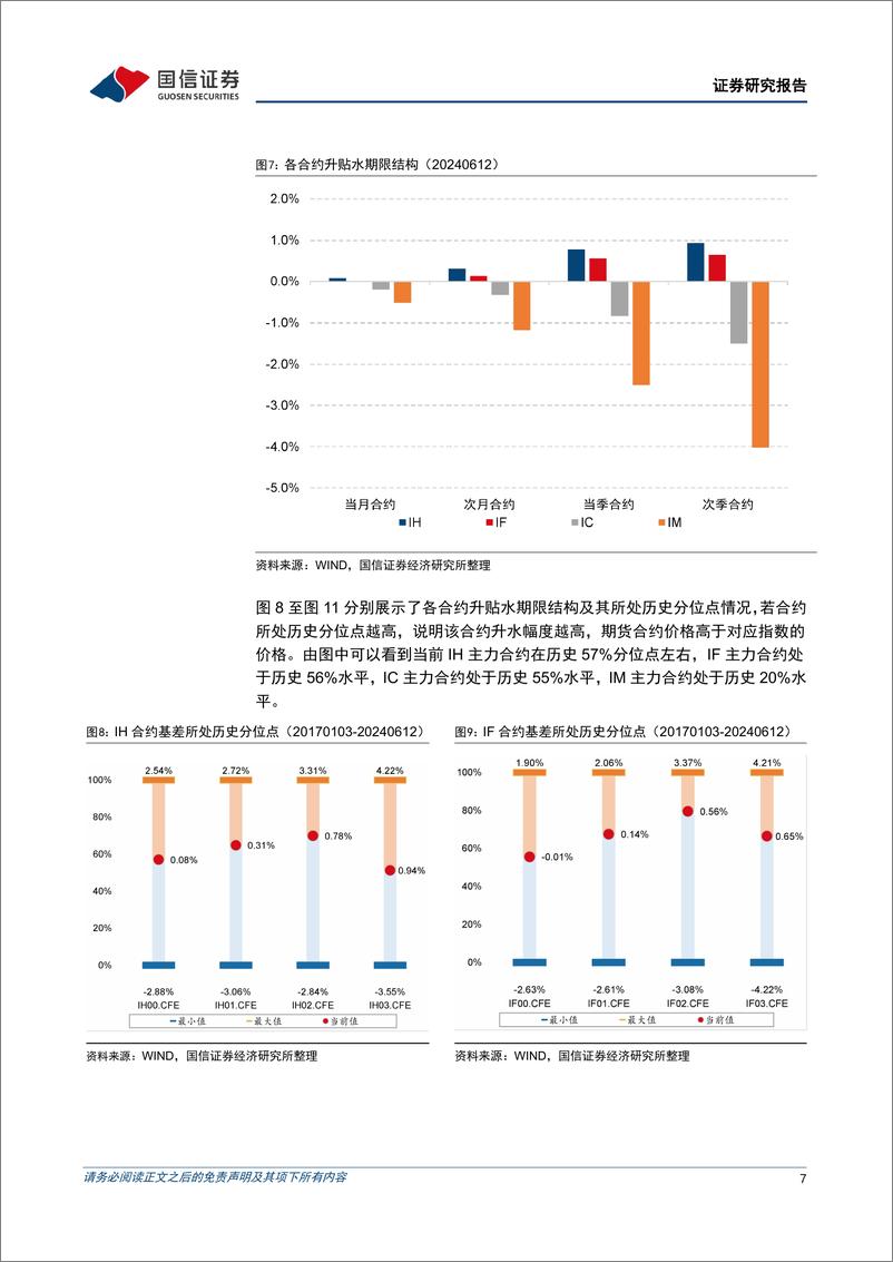 《股指分红点位监控：IM主力合约贴水幅度扩大-240613-国信证券-16页》 - 第7页预览图