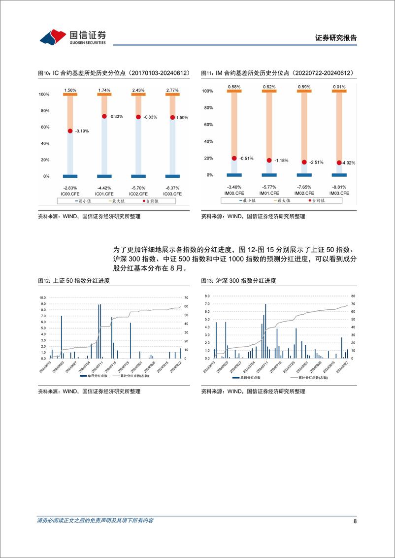 《股指分红点位监控：IM主力合约贴水幅度扩大-240613-国信证券-16页》 - 第8页预览图