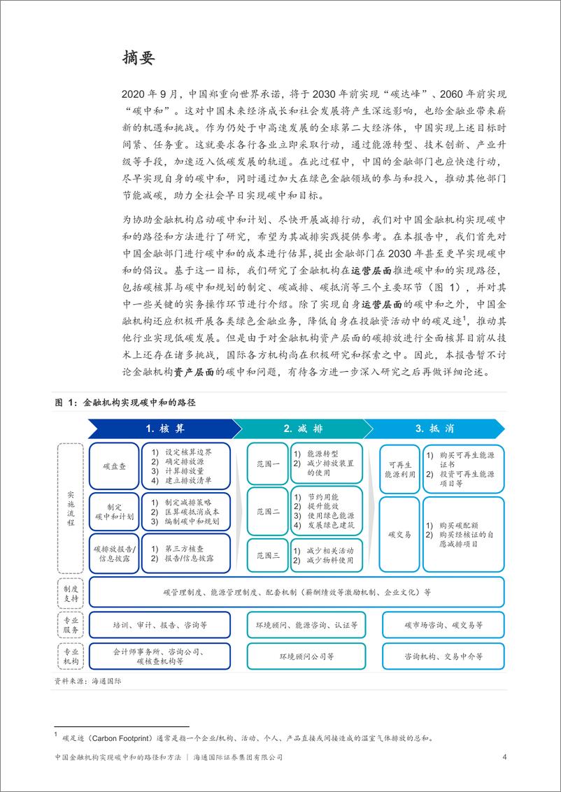 《海通国际-中国金融机构实现碳中和的路径和方法》 - 第5页预览图