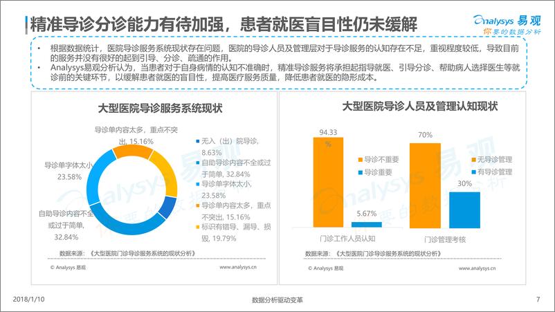 《移动问诊白皮书2018-发布版 V1》 - 第7页预览图