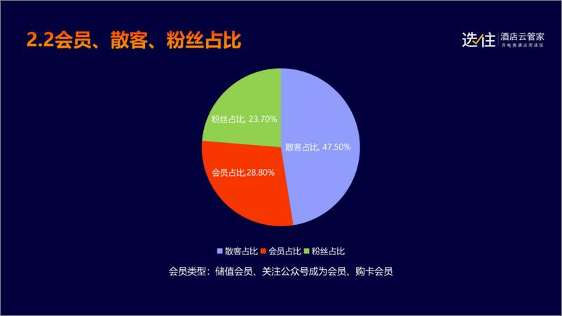 《2022年度电竞酒店行业大数据蓝皮书-选住-39页》 - 第6页预览图