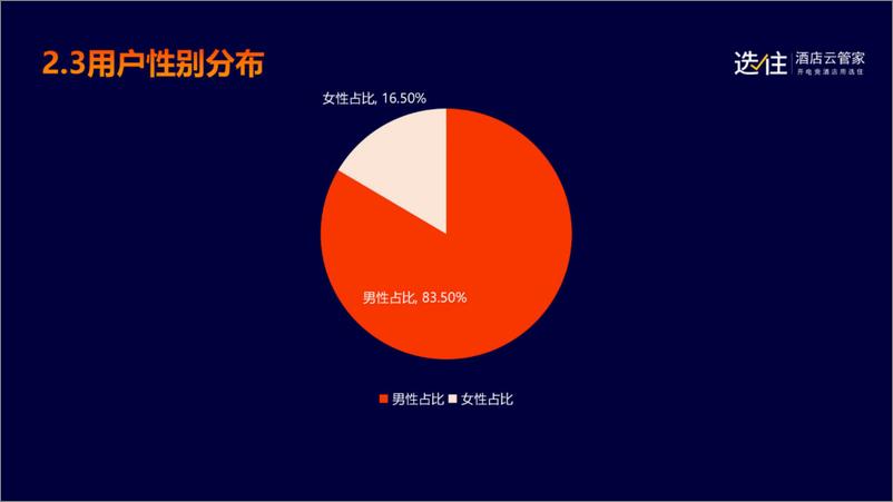 《2022年度电竞酒店行业大数据蓝皮书-选住-39页》 - 第7页预览图