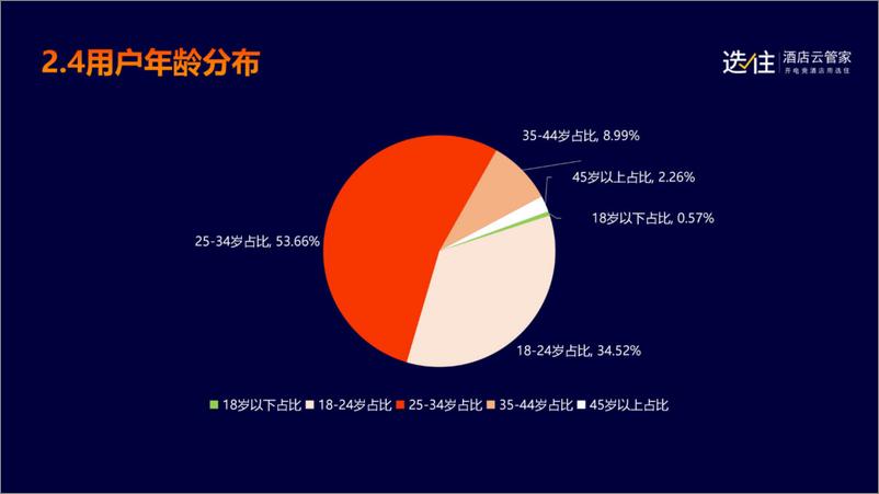 《2022年度电竞酒店行业大数据蓝皮书-选住-39页》 - 第8页预览图