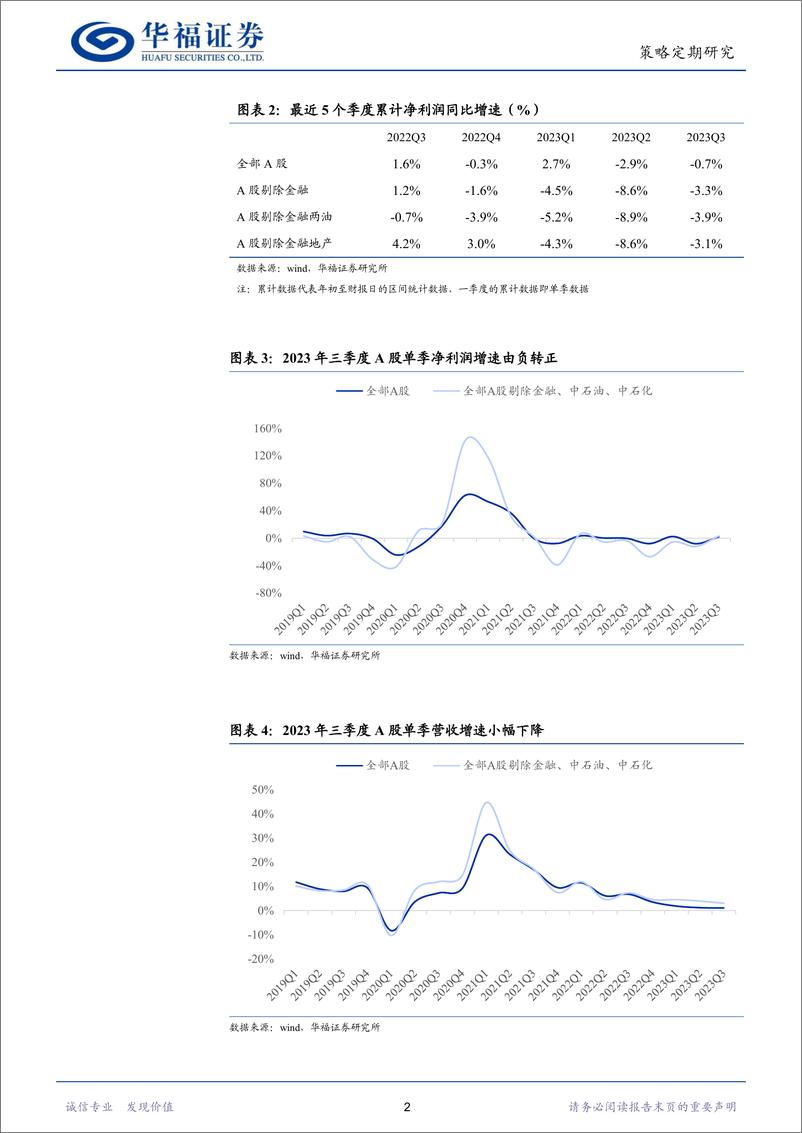 《上市公司2023年三季报分析：盈利底部渐明-20231031-华福证券-25页》 - 第6页预览图