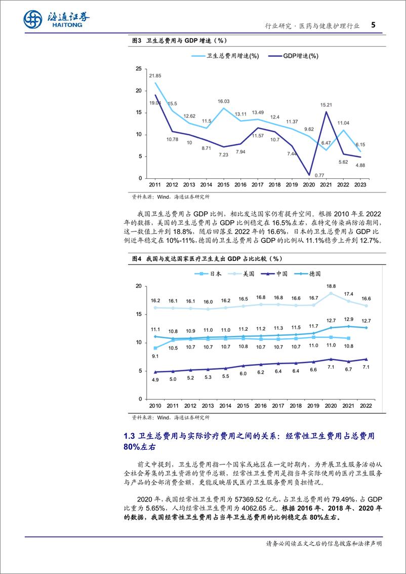 医药与健康护理行业《医保支出的财政视角研究系列报告》第一篇：卫生总费用的拆解-241224-海通证券-12页 - 第5页预览图