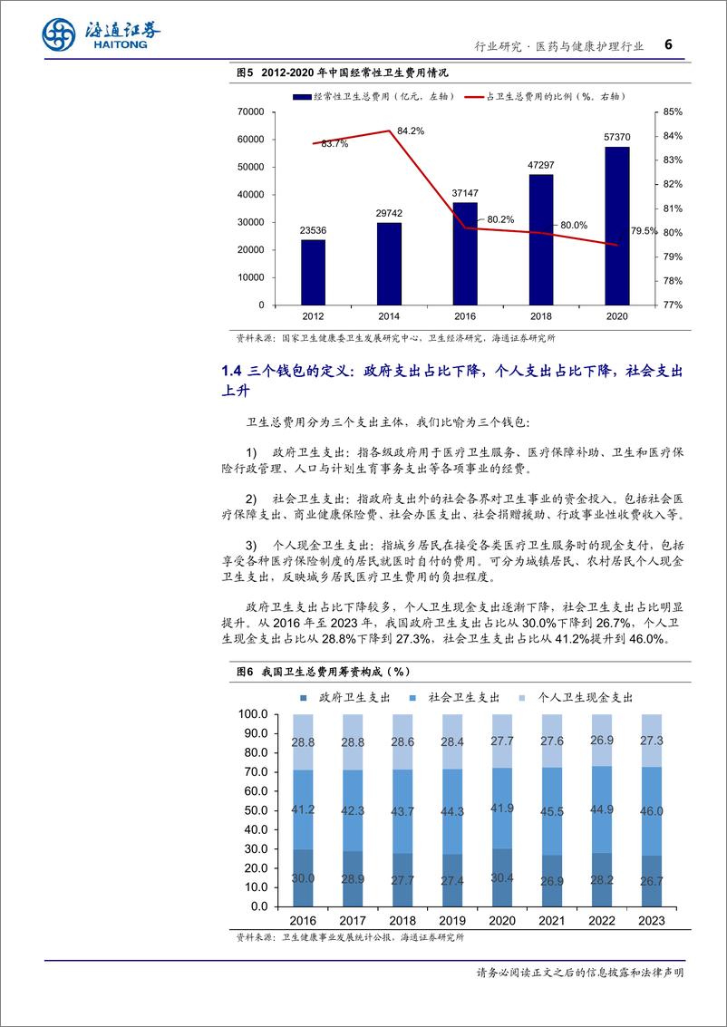 医药与健康护理行业《医保支出的财政视角研究系列报告》第一篇：卫生总费用的拆解-241224-海通证券-12页 - 第6页预览图