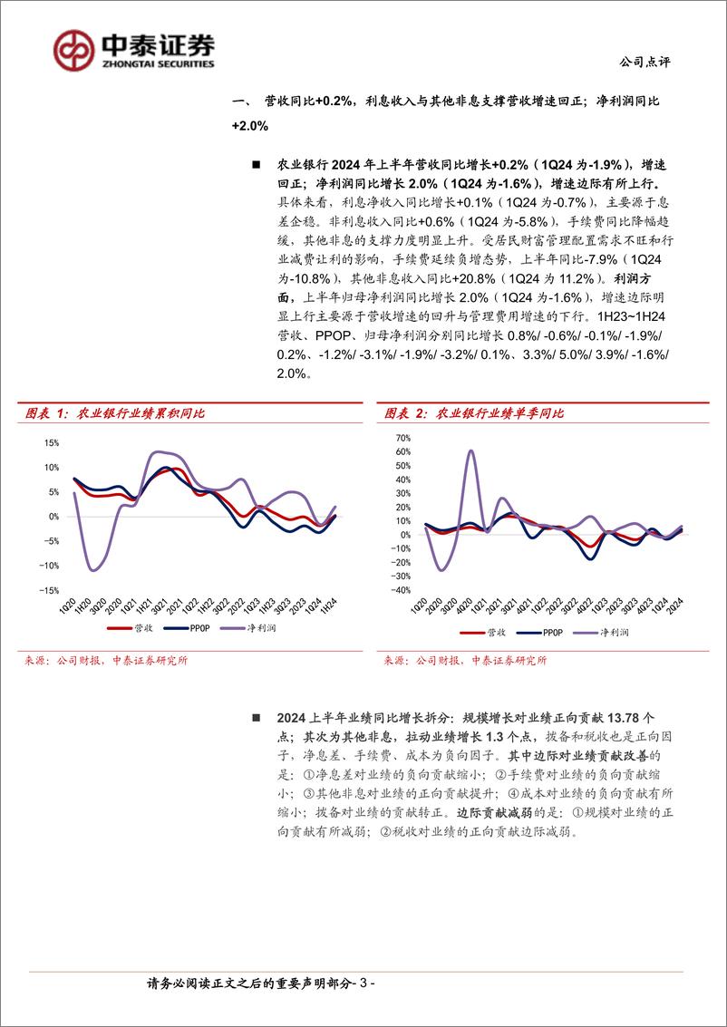 《农业银行(601288)详解农业银行2024年半年报：净利润同比增%2b2.0%25；息差企稳，营收增速回正-240903-中泰证券-12页》 - 第3页预览图