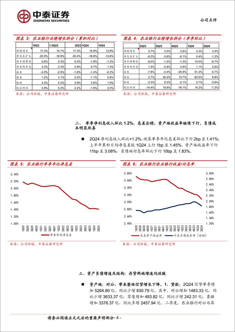 《农业银行(601288)详解农业银行2024年半年报：净利润同比增%2b2.0%25；息差企稳，营收增速回正-240903-中泰证券-12页》 - 第4页预览图