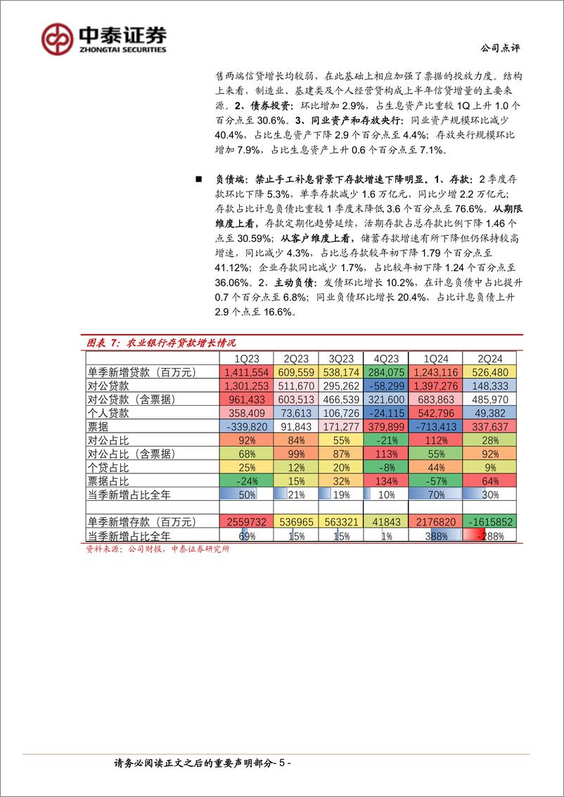 《农业银行(601288)详解农业银行2024年半年报：净利润同比增%2b2.0%25；息差企稳，营收增速回正-240903-中泰证券-12页》 - 第5页预览图