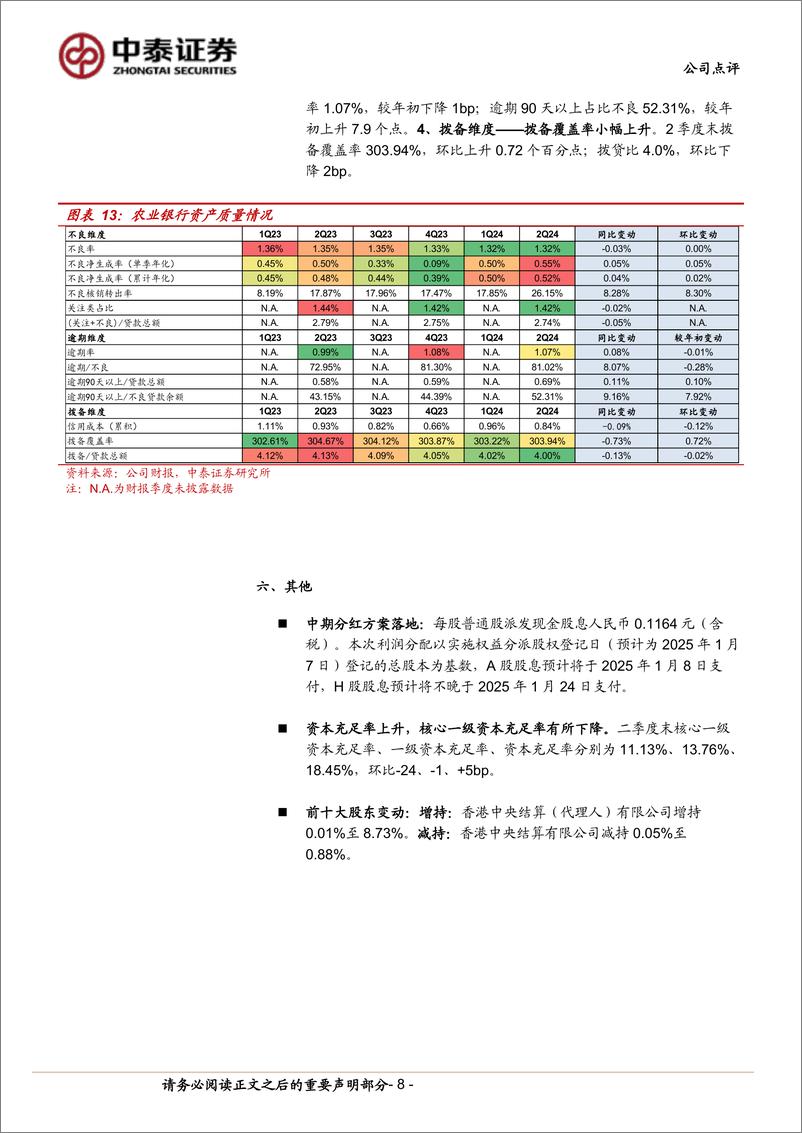 《农业银行(601288)详解农业银行2024年半年报：净利润同比增%2b2.0%25；息差企稳，营收增速回正-240903-中泰证券-12页》 - 第8页预览图