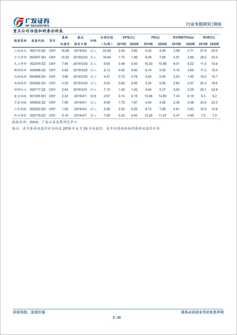 《钢铁行业铁矿石专题报告之八：再看2019年，供需趋紧，非主流矿增产抑制矿价上行幅度-20190424-广发证券-20页》 - 第3页预览图