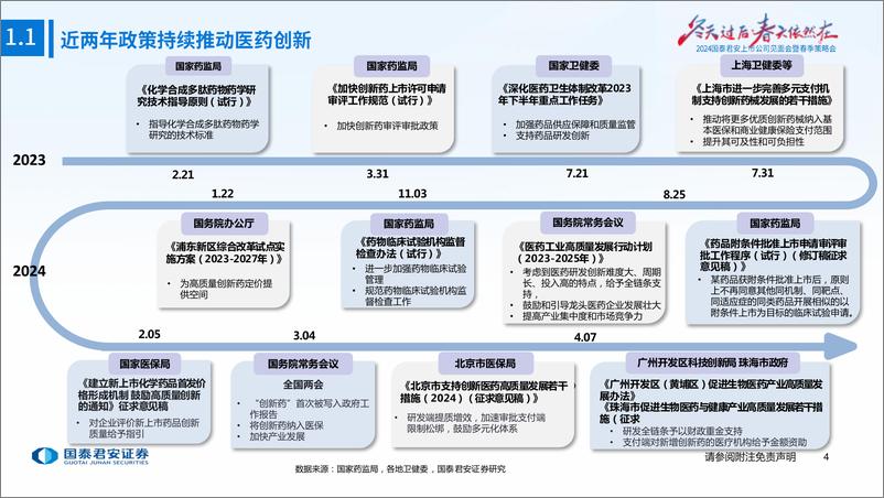 《医药行业制药板块2024年度春季投资策略：政策暖风不断，产业趋势向上-240412-国泰君安-62页》 - 第5页预览图