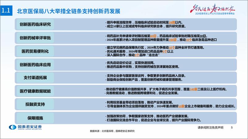 《医药行业制药板块2024年度春季投资策略：政策暖风不断，产业趋势向上-240412-国泰君安-62页》 - 第6页预览图